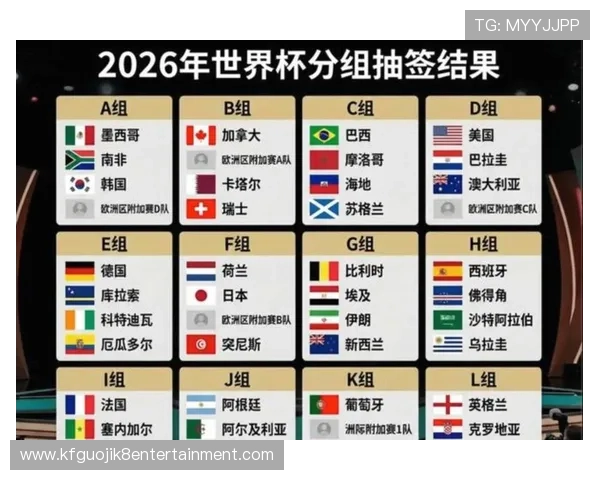 2026年世界杯正赛赛制变化对球队战略和比赛结果的影响